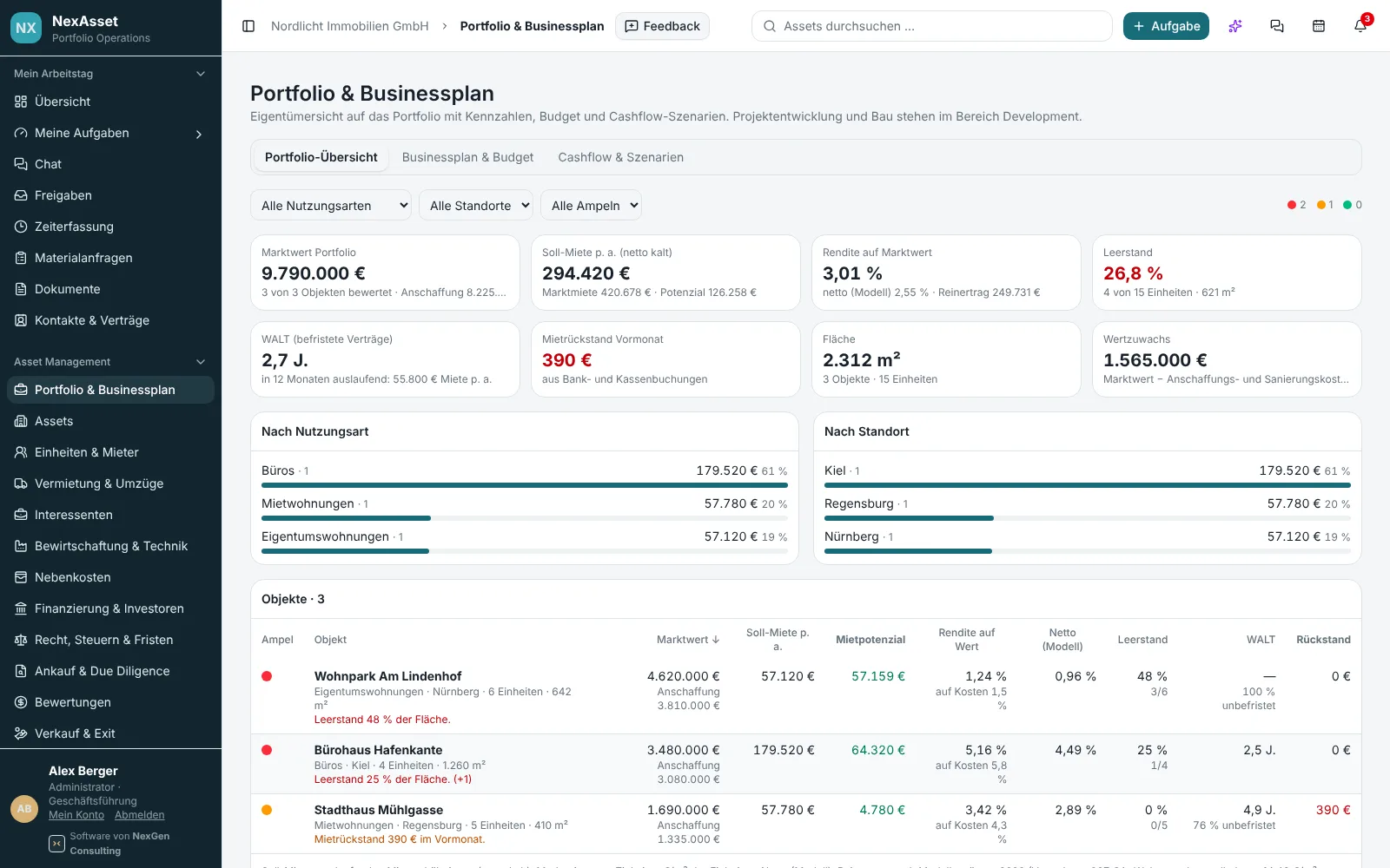 NexAsset Portfolio und Businessplan mit Marktwert, Rendite, Leerstand und Objekt-Ampeln