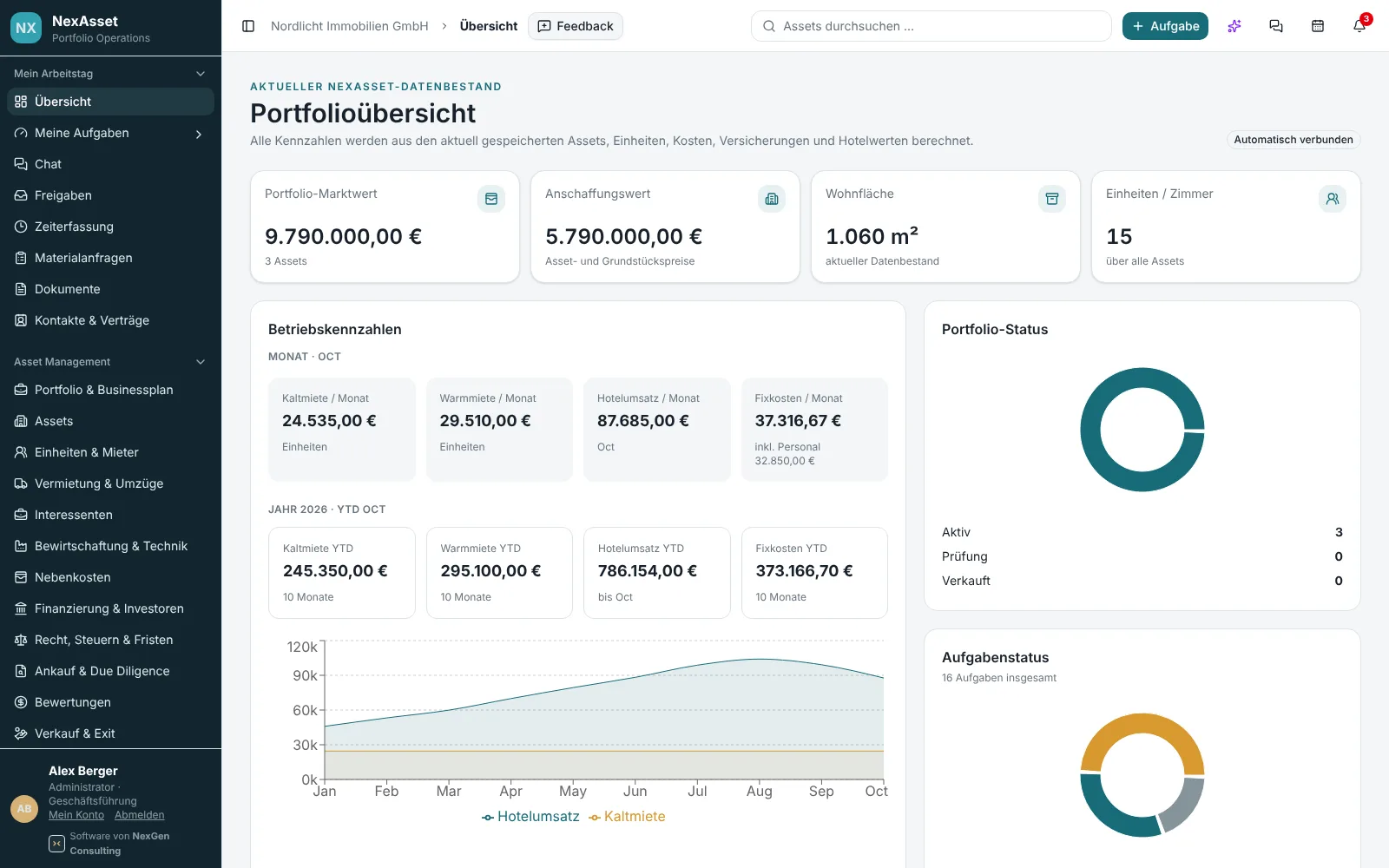 NexAsset Portfolioübersicht mit Marktwert, Einheiten, Mieten und Aufgabenstatus